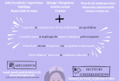PLAISANCE DU TOUCH / Auxiliaire de vie/ aide à domicile par infirmière DE