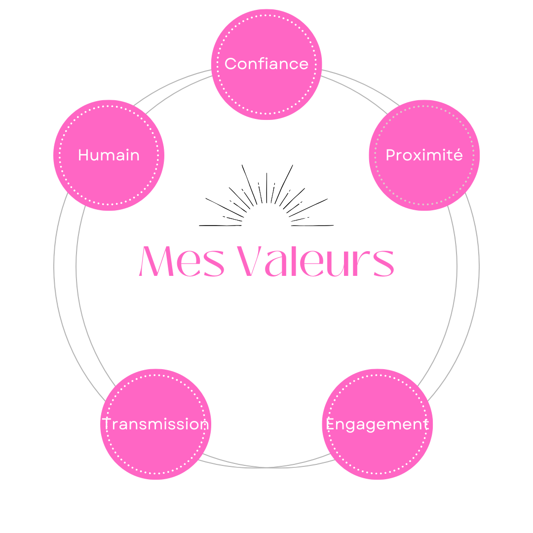 ANGERS / Accompagnatrice en lien social et mobilité